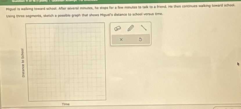 Miguel is walking toward school. After several minutes, he stops for a few minutes to talk to a friend. He then continues walking toward school. 
Using three segments, sketch a possible graph that shows Miguel's distance to school versus time. 
× 5 
Time