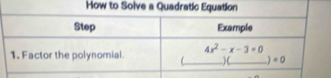 How to Solve a Quadratic Equation