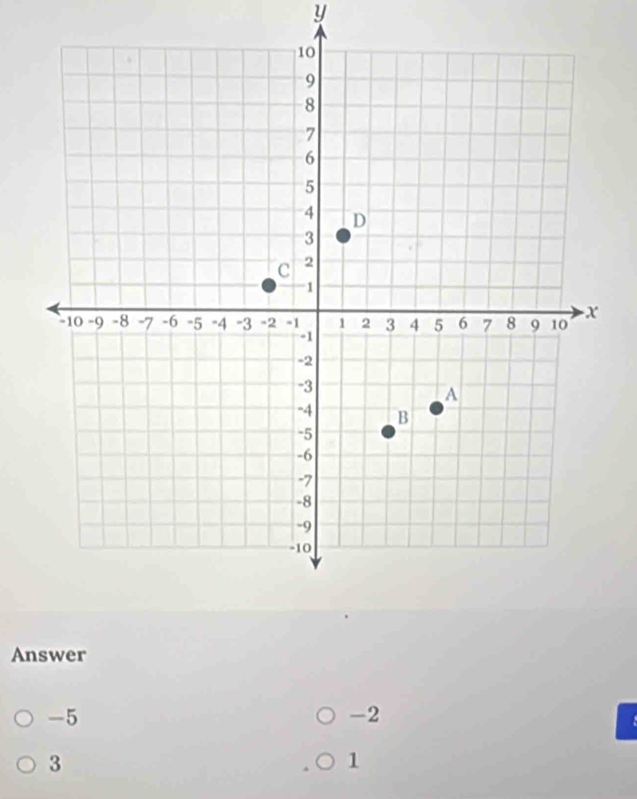 y
Answer
-5
-2
3
1