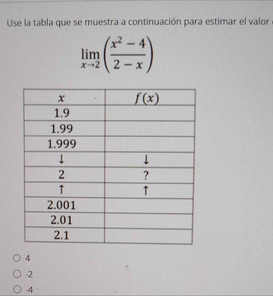 Use la tabla que se muestra a continuación para estimar el valor
limlimits _xto 2( (x^2-4)/2-x )
4
-2
-4