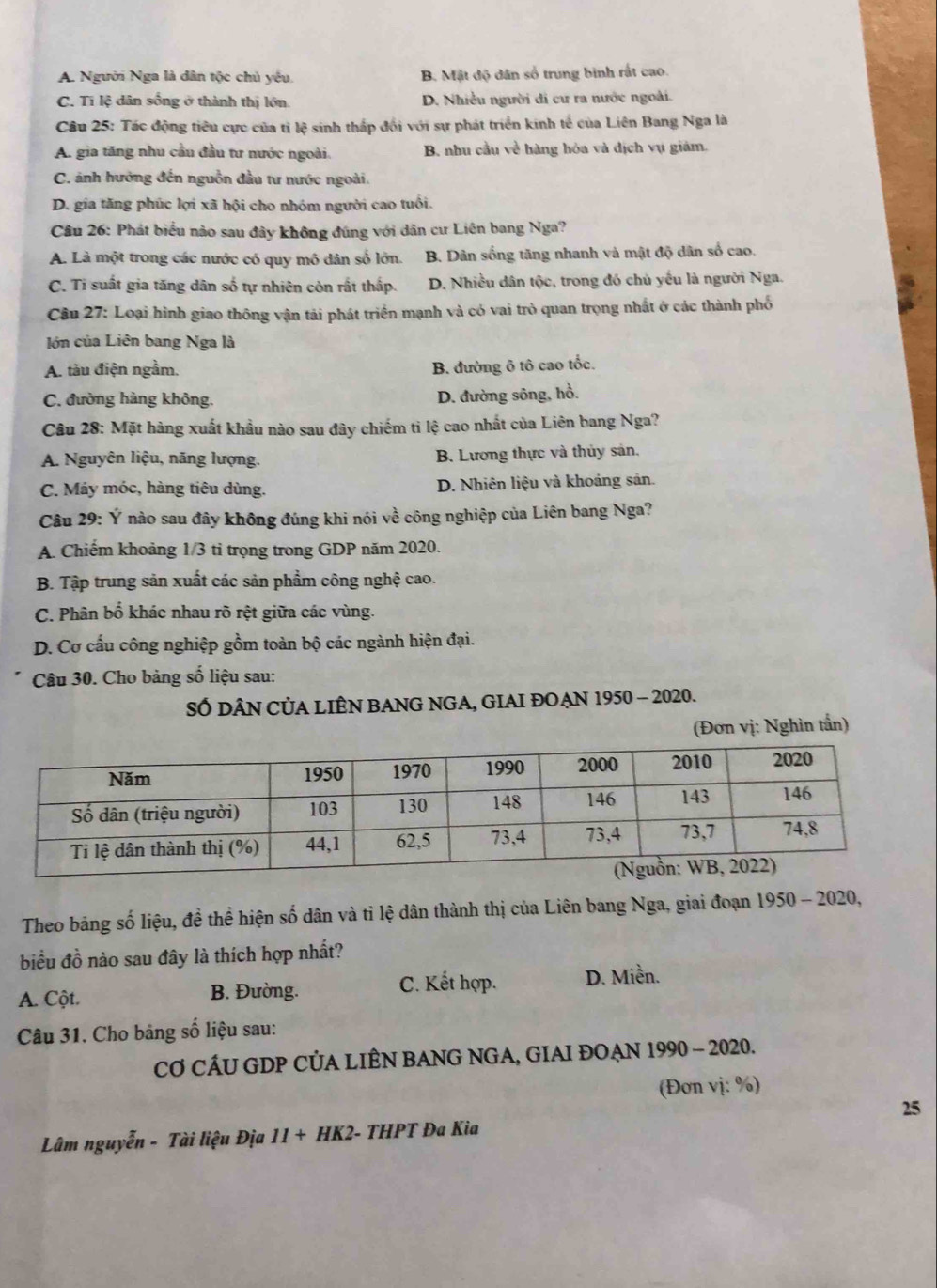 A. Người Nga là dân tộc chủ yếu, B. Mật độ dân số trung binh rất cao.
C. Tĩ lệ dân sống ở thành thị lớn. D. Nhiều người di cư ra nước ngoài.
Câu 25: Tác động tiêu cực của tỉ lệ sinh thấp đối với sự phát triển kinh tế của Liên Bang Nga là
A. gia tăng nhu cầu đầu tư nước ngoài. B. nhu cầu về hàng hỏa và dịch vụ giám.
C. ảnh hưởng đến nguồn đầu tư nước ngoài.
D. gia tăng phúc lợi xã hội cho nhóm người cao tuổi.
Câu 26: Phát biểu nào sau đây không đúng với dân cư Liên bang Nga?
A. Là một trong các nước có quy mô dân số lớn. B. Dân sống tăng nhanh và mật độ dân số cao.
C. Ti suất gia tăng dân số tự nhiên còn rất thấp. D. Nhiều dân tộc, trong đó chủ yếu là người Nga.
Câu 27: Loại hình giao thông vận tải phát triển mạnh và có vai trò quan trọng nhất ở các thành phố
lớn của Liên bang Nga là
A. tàu điện ngầm. B. đường ô tô cao tốc.
C. đường hàng không. D. đường sông, hồ.
Câu 28: Mặt hàng xuất khẩu nào sau đây chiếm tỉ lệ cao nhất của Liên bang Nga?
A. Nguyên liệu, năng lượng. B. Lương thực và thủy sản,
C. Máy móc, hàng tiêu dùng. D. Nhiên liệu và khoảng sản.
Câu 29: Ý nào sau đây không đúng khi nói về công nghiệp của Liên bang Nga?
A. Chiếm khoảng 1/3 tỉ trọng trong GDP năm 2020.
B. Tập trung sản xuất các sản phẩm công nghệ cao.
C. Phân bổ khác nhau rõ rệt giữa các vùng.
D. Cơ cấu công nghiệp gồm toàn bộ các ngành hiện đại.
Câu 30. Cho bảng số liệu sau:
SÓ DÂN CỦA LIÊN BANG NGA, GIAI ĐOẠN 1950 - 2020.
(Đơn vị: Nghìn tấn)
Theo bảng số liệu, đề thể hiện số dân và tỉ lệ dân thành thị của Liên bang Nga, giai đoạn 1950 - 2020,
biểu đồ nào sau đây là thích hợp nhất?
A. Cột. B. Đường. C. Kết hợp. D. Miền.
Câu 31. Cho bảng số liệu sau:
CƠ CÁU GDP CÚA LIÊN BANG NGA, GIAI ĐOAN 1990 - 2020.
(Đơn vị: %)
25
Lâm nguyễn - Tài liệu Địa 11+HK2 - THPT Đa Kia