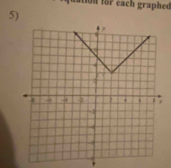 lation for each graphed 
5)