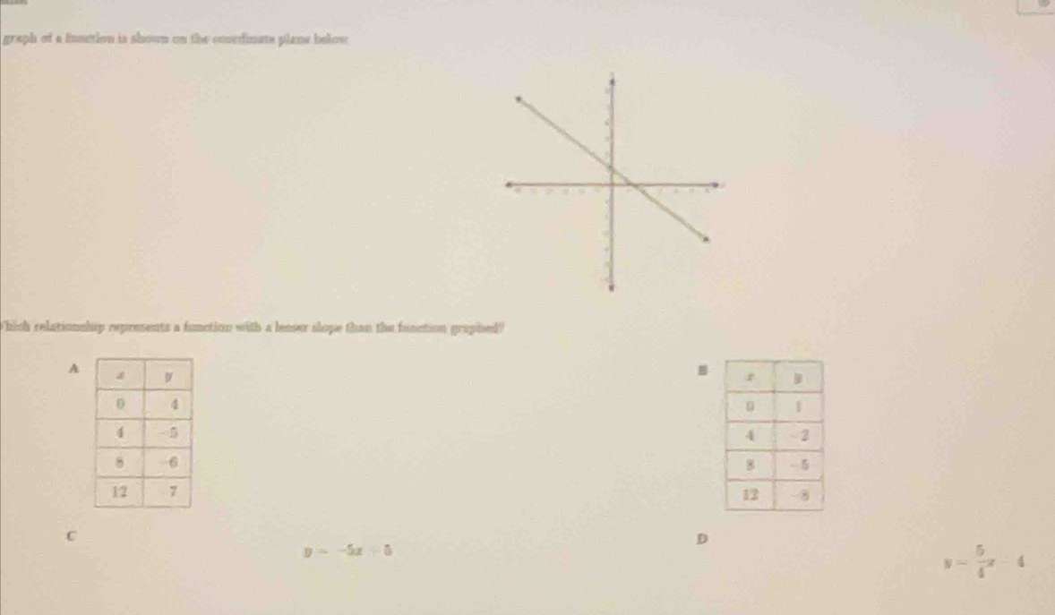 graph of a function is shown on the coordinate plane below
Which relationship represents a function with a leaser slope than the function graphed?
A

C
y=-5x+5
D
y= 5/4 x-4