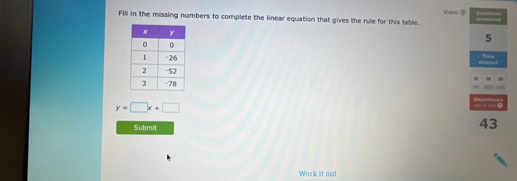 Video Questions 
Fill in the missing numbers to complete the linear equation that gives the rule for this table. answered
5
elapsed Time 
0 08 
SmartScors
y=□ x+□
qut of 100 Ω 
Submit
43
Work it out