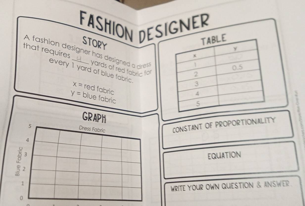 FASHION DESIGNER 
STORY 
that requires 
A fashion designer has designe drr 
yards of red fabric for 
every 1 yard of blue fabric.
x= red fabric
y= blue fabric 
GRAPH
5
Dress Fabric 
CONSTANT OF PROPORTIONALITY
4
3
2 EQUATION
1
WRITE YOUR OWN QUESTION & ANSWER . 
0