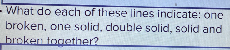 Solved: What do each of these lines indicate: one broken, one solid ...