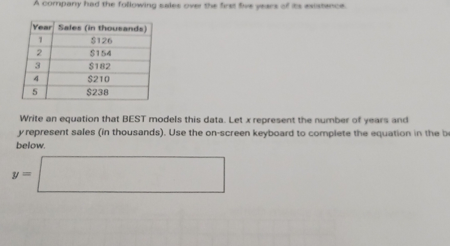 A company had the following sales over the first five years of its existence. 
Write an equation that BEST models this data. Let x represent the number of years and
y represent sales (in thousands). Use the on-screen keyboard to complete the equation in the b 
below.
y=□