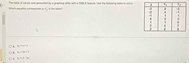 The table of values was generated by a graphing utility with a TABLE feature. Use the following table to solve
Which equation corresponds to Y_2 in the table? 
A
A y_2=x+3
B. y_2=2x+3
C. y_2=3-2x