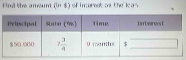 Find the amount (in $) of interest on the loan.