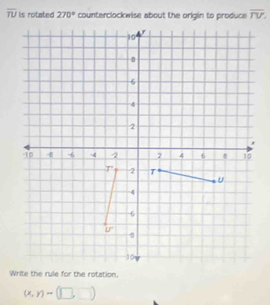 overline TU is rotated 270° counterclockwise about the origin to produce. overline TU.
Write the rule for the rotation.
(x,y)-(□ ,□ )