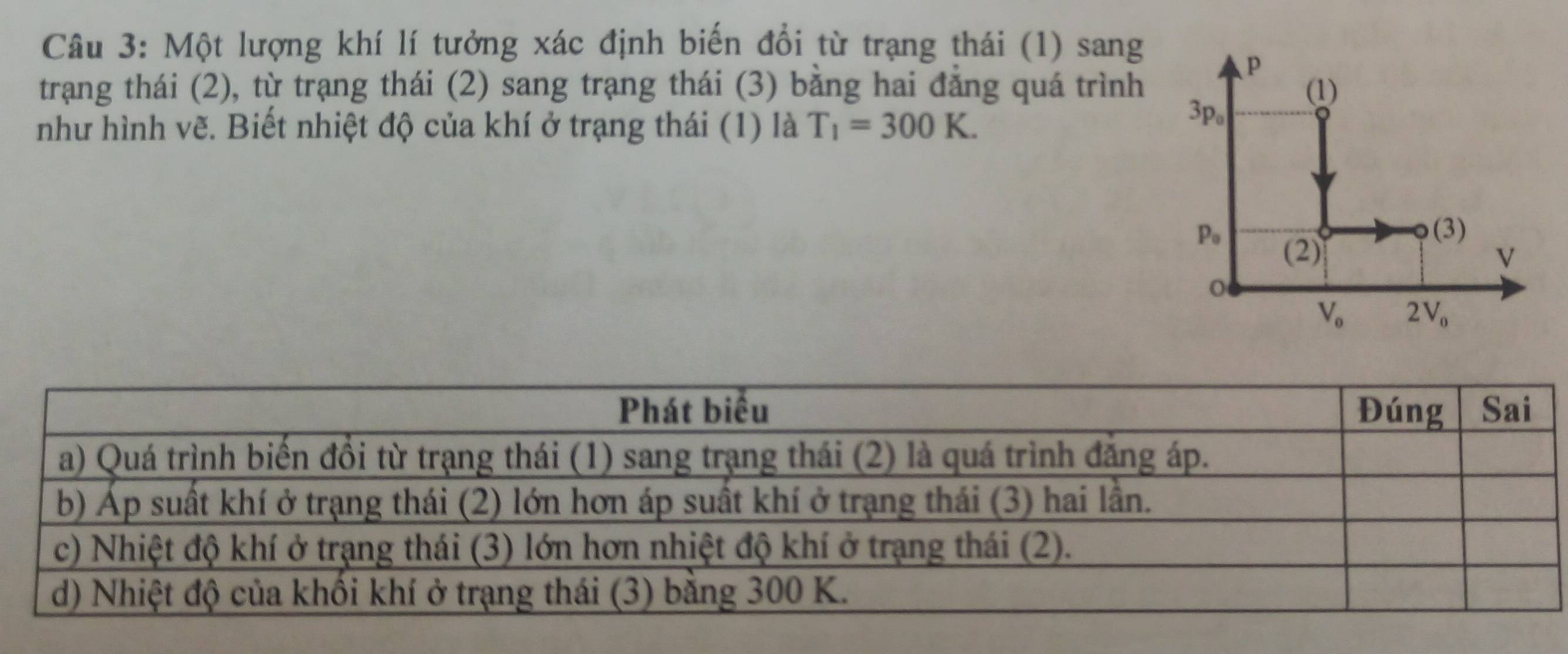 Một lượng khí lí tưởng xác định biến đổi từ trạng thái (1) sang
trạng thái (2), từ trạng thái (2) sang trạng thái (3) bằng hai đẳng quá trình 
như hình vẽ. Biết nhiệt độ của khí ở trạng thái (1) là T_1=300K.