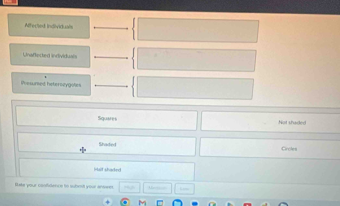 Affected individuals
Unaffected individuals
Presumed heterozygotes
Squares
Not shaded
Shaded Circles
Half shaded
Rate your confidence to submit your answer. Men Low