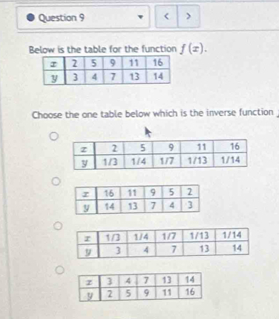 < > 
Below is the table for the function f(x). 
Choose the one table below which is the inverse function