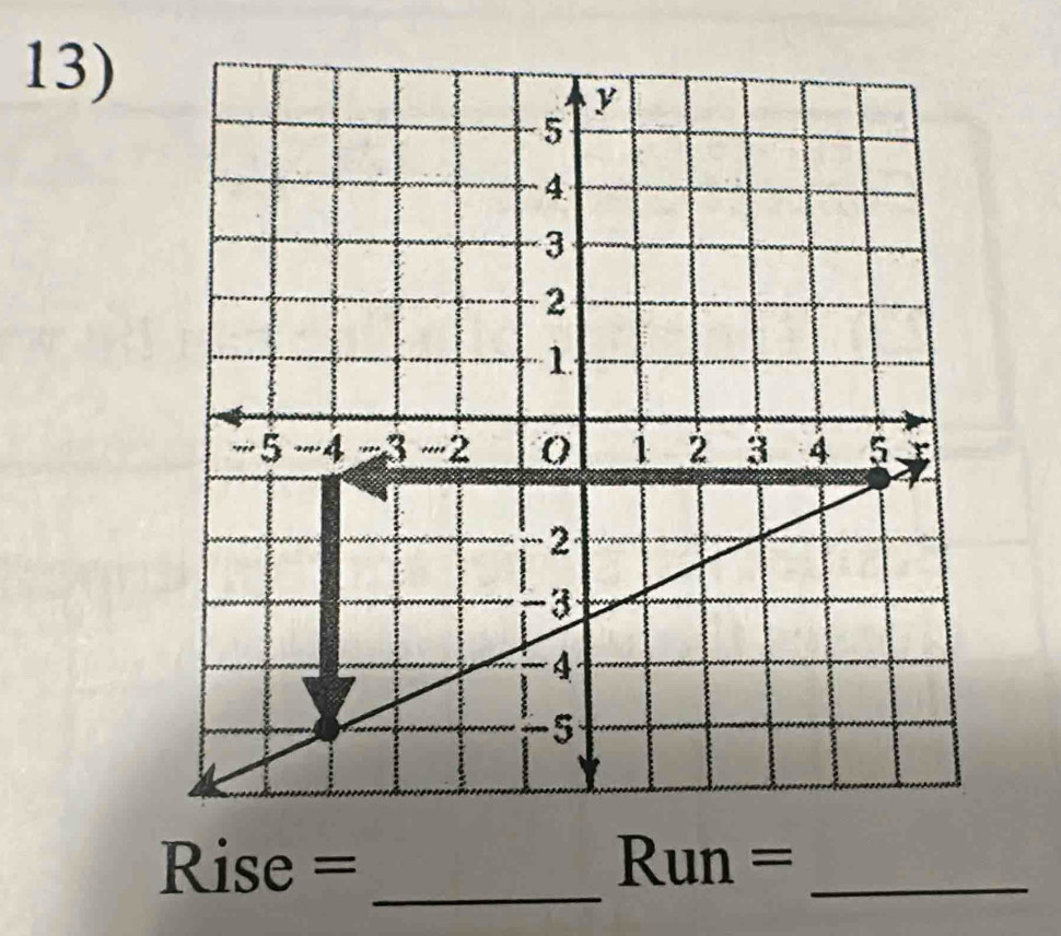 Rise = Run =_