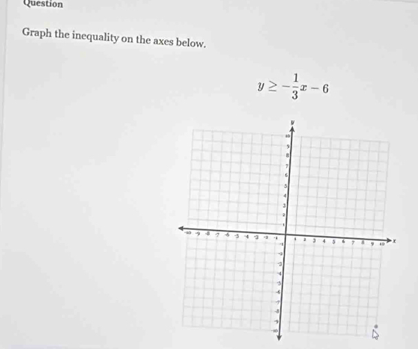 Question 
Graph the inequality on the axes below.
y≥ - 1/3 x-6