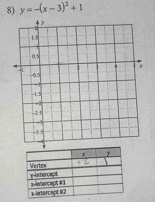 y=-(x-3)^2+1