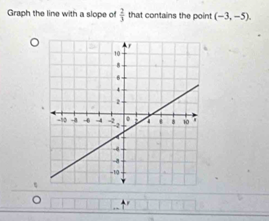 Graph the line with a slope of  2/3  that contains the point (-3,-5).
y