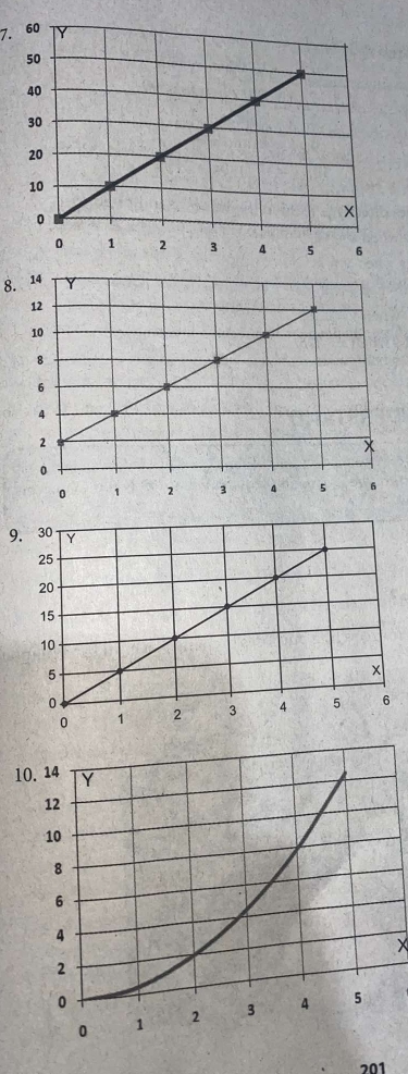 9. 30
1 
×
201