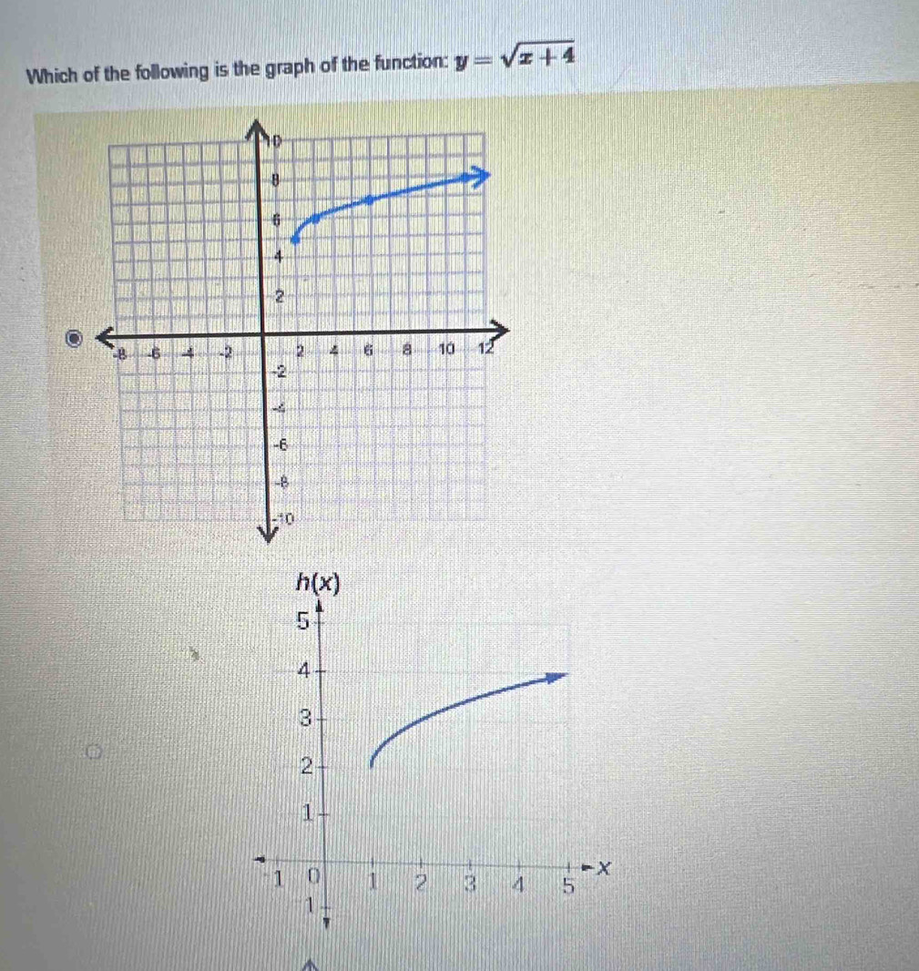 Which of the following is the graph of the function: y=sqrt(x+4)
^