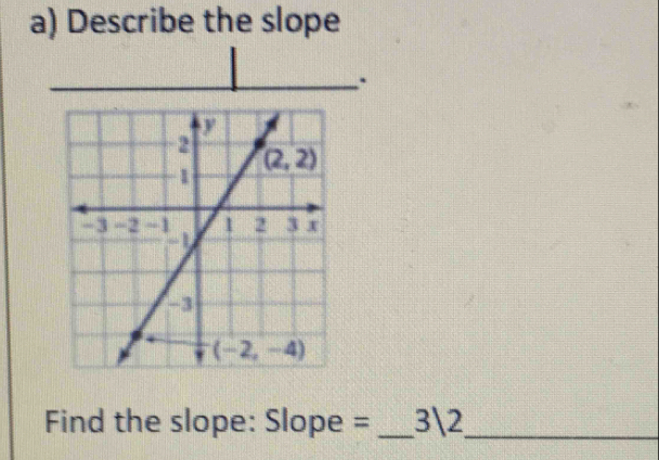 Describe the slope
.
Find the slope: Slope = _32_