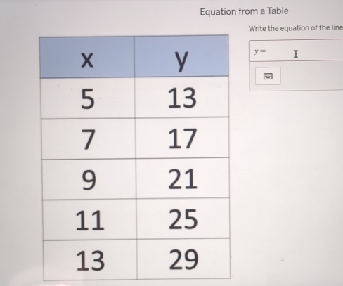 Equation from a Table
Write the equation of the line