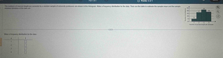 sontt dinvation of the đaña st The naties alcune togh per semestex by a randum sample of university professors are shown in the histogram. Make a frequency distribution for the data. Then use the table to estimate the sample mean and the sample 
Maia a irequency disbibution for the dara