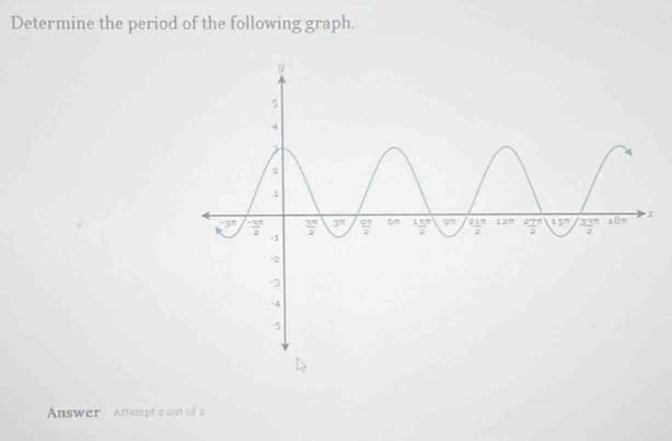 Determine the period of the following graph.
Answer Attempt 2 out of 2