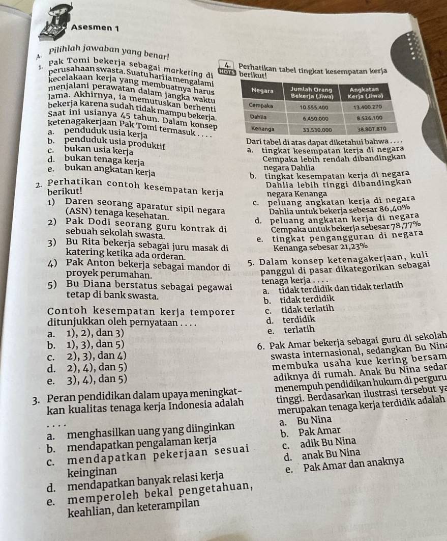 Asesmen 1
A. Pilihlah jawaban yang benar!
4.
1. Pak Tomi bekerja sebagai marketing di HOTS berikut! Perhatikan tabel tingkat kesempatan kerja
perusahaan swasta. Suatu hari ia mengalami
kecelakaan kerja yang membuatnya harus
menjalani perawatan dalam jangka waktu
lama. Akhirnya, ia memutuskan berhent
bekerja karena sudah tídak mampu bekerja.
Saat ini usianya 45 tahun. Dalam konsen
ketenagakerjaan Pak Tomi termasuk . ..
a. penduduk usia kerja
b. penduduk usia produktif
Dari tabel di atas dapat diketahui bahwa . . .
c. bukan usia kerja a. tingkat kesempatan kerja di negara
d. bukan tenaga kerja
Cempaka lebih rendah dibandingkan
negara Dahlia
e. bukan angkatan kerja
b. tingkat kesempatan kerja di negara
berikut! Dahlia lebih inggi dibandingkan
2. Perhatikan contoh kesempatan kerja negara Kenanga
c. peluang angkatan kerja di negara
1) Daren seorang aparatur sipil negara Dahlia untuk bekerja sebesar 86,40%
(ASN) tenaga kesehatan.
d. peluang angkatan kerja di negara
2) Pak Dodi seorang guru kontrak di Cempaka untuk bekerja sebesar 78,77%
sebuah sekolah swasta.
e. tingkat pengangguran di negara
3) Bu Rita bekerja sebagai juru masak di Kenanga sebesar 21,23%
katering ketika ada orderan.
4) Pak Anton bekerja sebagai mandor di
5. Dalam konsep ketenagakerjaan, kuli
proyek perumahan.
panggul di pasar dikategorikan sebagai
5) Bu Diana berstatus sebagai pegawai tenaga kerja . . . .
a. tidak terdidik dan tidak terlatih
tetap di bank swasta.
b. tidak terdidik
Contoh kesempatan kerja temporer c. tidak terlatih
ditunjukkan oleh pernyataan . . . .
d. terdidik
a. 1), 2), dan 3)
e. terlatih
b. 1), 3), dan 5)
6. Pak Amar bekerja sebagai guru di sekolah
c. 2), 3), dan 4)
swasta internasional, sedangkan Bu Nina
d. 2), 4), dan 5)
membuka usaha kue kering bersam 
e. 3), 4), dan 5)
adiknya di rumah. Anak Bu Nina sedar
3. Peran pendidikan dalam upaya meningkat- menempuh pendidikan hukum di perguru
kan kualitas tenaga kerja İndonesia adalah tinggi. Berdasarkan ilustrasi tersebut ya
merupakan tenaga kerja terdidik adalah
a. menghasilkan uang yang diinginkan a. Bu Nina
b. mendapatkan pengalaman kerja b. Pak Amar
c. mendapatkan pekerjaan sesuai c. adik Bu Nina
d. anak Bu Nina
keinginan
d. mendapatkan banyak relasi kerja e. Pak Amar dan anaknya
e. memperoleh bekal pengetahuan,
keahlian, dan keterampilan