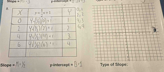 Slope = y-intercept =
y
Slope = y-intercept =