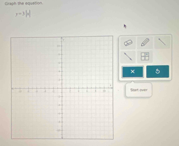 Graph the equation.
y=3|x|
P
Start over