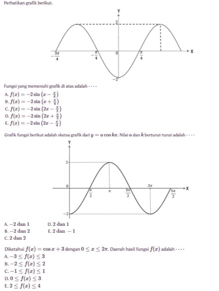 Perhatikan grafik berikut.
Fungsi yang memenuhi grafik di atas adalah - - · -
A. f(x)=-2sin (x- π /4 )
B. f(x)=-2sin (x+ π /4 )
C. f(x)=-2sin (2x- π /2 )
D. f(x)=-2sin (2x+ π /2 )
E. f(x)=-2sin (2x- π /4 )
Grafik fungsi berikut adalah sketsa grafik dari y=acos kx. Nilai a dan k berturut-turut adalah · · · ·
A. −2 dan 1
B. -2 dan 2 E. 2 dan - 1
C. 2 dan 2
Diketahui f(x)=cos x+3 dengan 0≤ x≤ 2π. Daerah hasil fungsi f(x) adalah · · · ·
A. -3≤ f(x)≤ 3
B. -2≤ f(x)≤ 2
C. -1≤ f(x)≤ 1
D. 0≤ f(x)≤ 3
E. 2≤ f(x)≤ 4