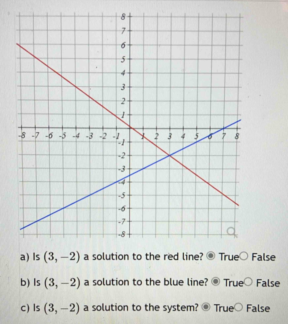 alse
b) Is (3,-2) a solution to the blue line? True False
c) Is (3,-2) a solution to the system? True False