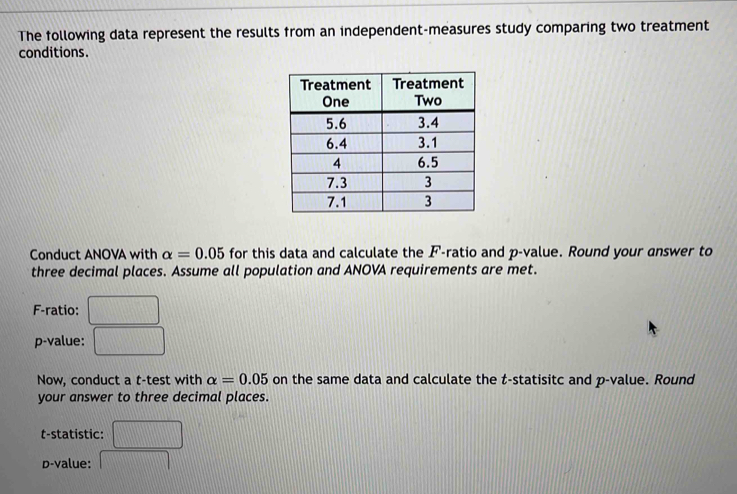 The following data represent the results from an independent-measures study comparing two treatment 
conditions. 
Conduct ANOVA with alpha =0.05 for this data and calculate the F -ratio and p -value. Round your answer to 
three decimal places. Assume all population and ANOVA requirements are met.
F -ratio:
p -value: frac □  
Now, conduct a t-test with alpha =0.05 on the same data and calculate the t -statisitc and p -value. Round 
your answer to three decimal places. 
t-statistic: □ 
D-value: □