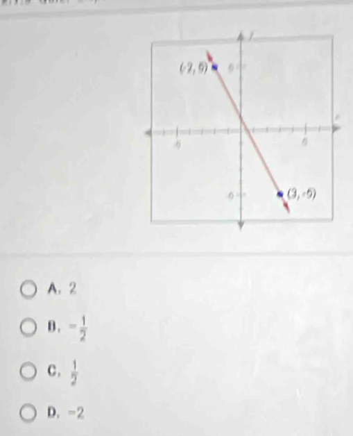 A. 2
B . = 1/2 
C .  1/2 
D. -2