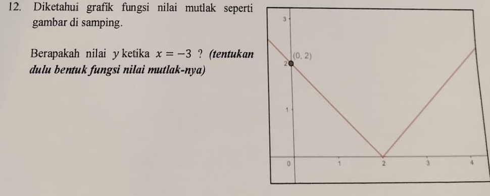 Diketahui grafik fungsi nilai mutlak seperti
gambar di samping.
Berapakah nilai y ketika x=-3 ? (tentukan
dulu bentuk fungsi nilai mutlak-nya)