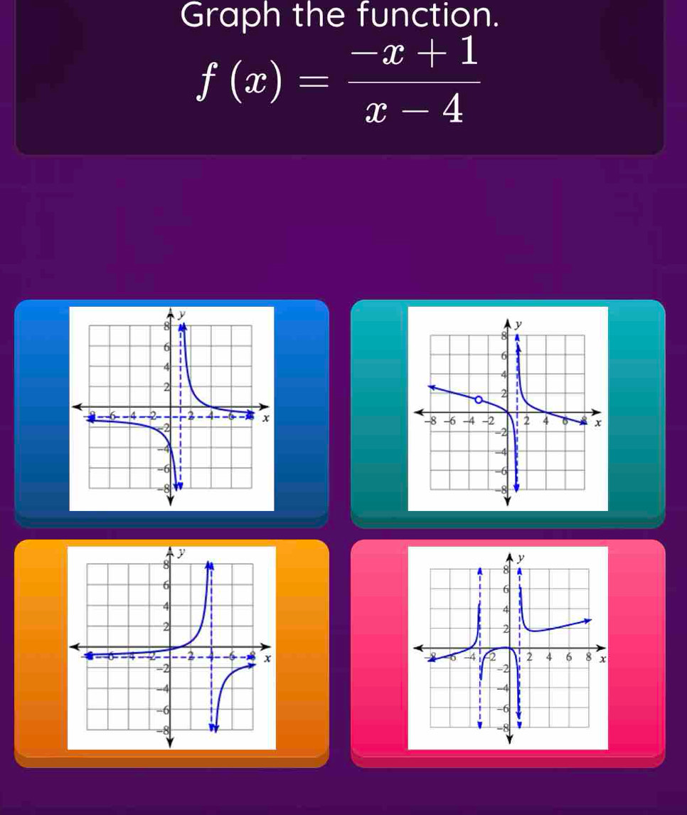 Graph the function.
f(x)= (-x+1)/x-4 