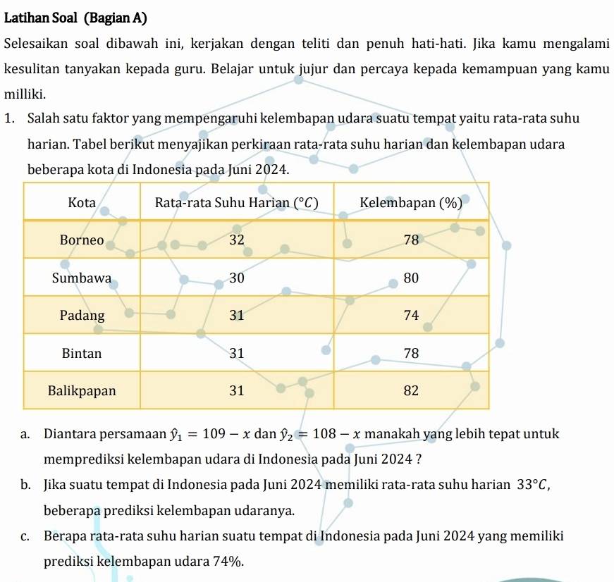 Latihan Soal (Bagian A)
Selesaikan soal dibawah ini, kerjakan dengan teliti dan penuh hati-hati. Jika kamu mengalami
kesulitan tanyakan kepada guru. Belajar untuk jujur dan percaya kepada kemampuan yang kamu
milliki.
1. Salah satu faktor yang mempengaruhi kelembapan udara suatu tempat yaitu rata-rata suhu
harian. Tabel berikut menyajikan perkiraan rata-rata suhu harian dan kelembapan udara
a. Diantara persamaan hat y_1=109-xdan hat y_2=108-x manakah yang lebih tepat untuk
memprediksi kelembapan udara di Indonesia pada Juni 2024 ?
b. Jika suatu tempat di Indonesia pada Juni 2024 memiliki rata-rata suhu harian 33°C,
beberapa prediksi kelembapan udaranya.
c. Berapa rata-rata suhu harian suatu tempat di Indonesia pada Juni 2024 yang memiliki
prediksi kelembapan udara 74%.