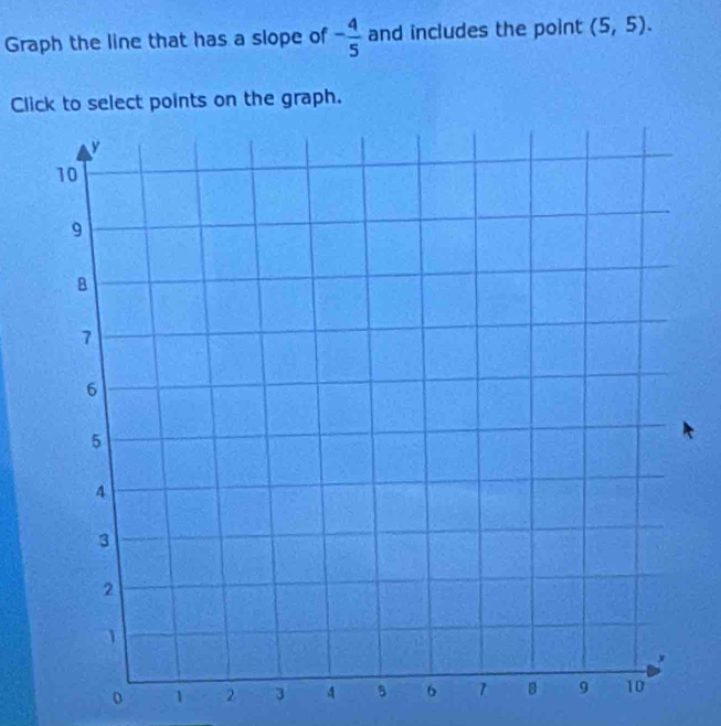 Graph the line that has a slope of - 4/5  and includes the point (5,5). 
Click to select points on the graph.
0 1 2 3