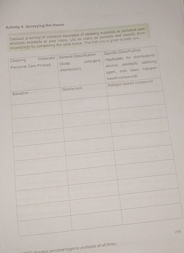 Activity 4: Surveying the House 
Conduct a survey of common examples of cleaning materials or personal care 
pat your home. List as many as possible and classify them 
ne is given to help you. 
C 
199 
Practice personal hygiene protocols at all times
