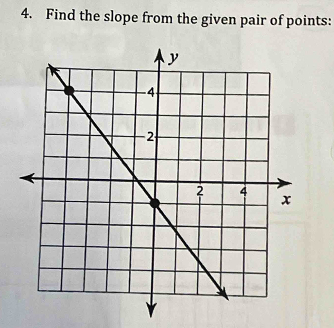 Find the slope from the given pair of points: