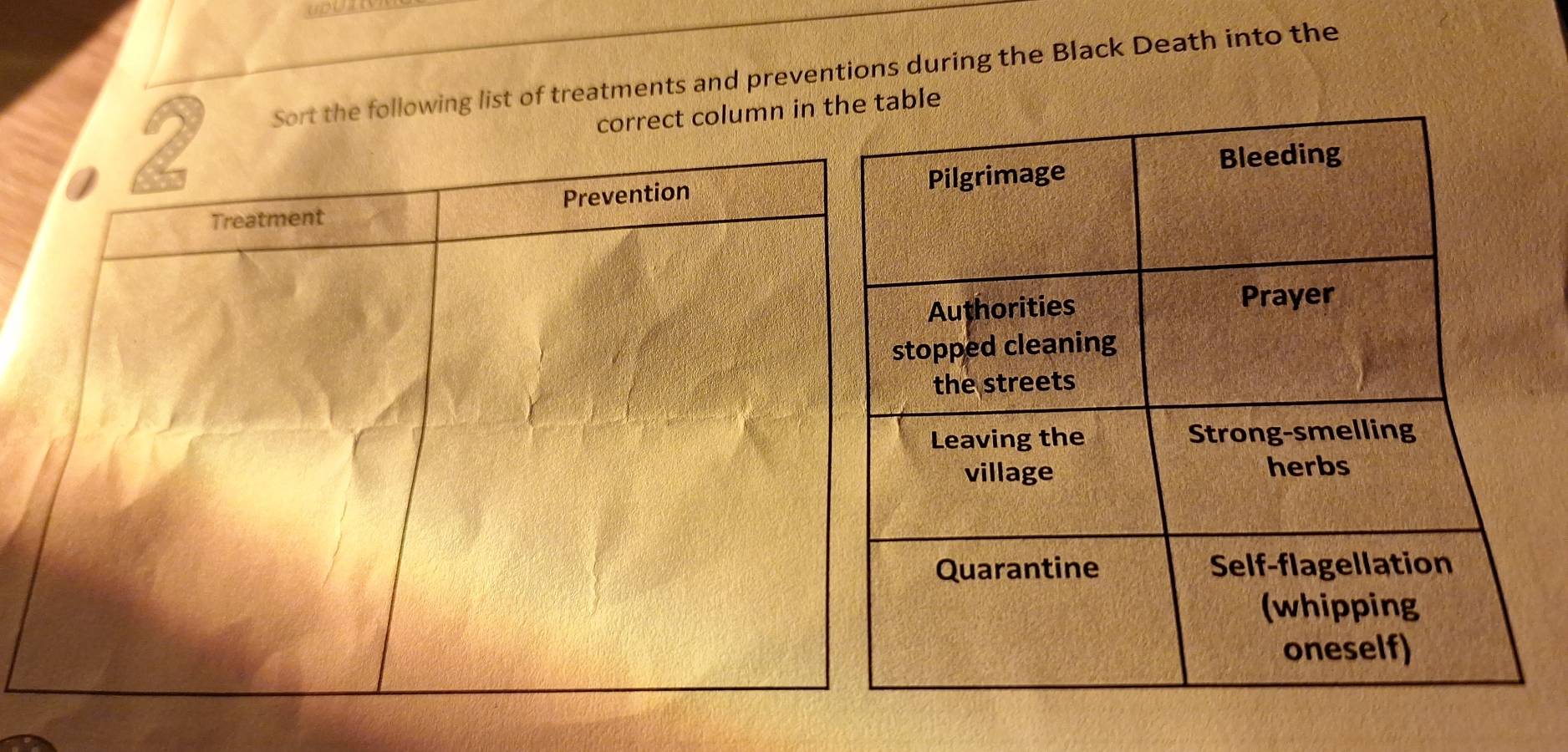 Sort the following list of treatments and preventions during the Black Death into the 
correct column in table