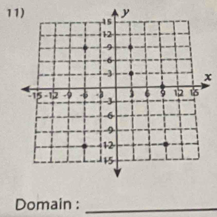 1
x
Domain :_