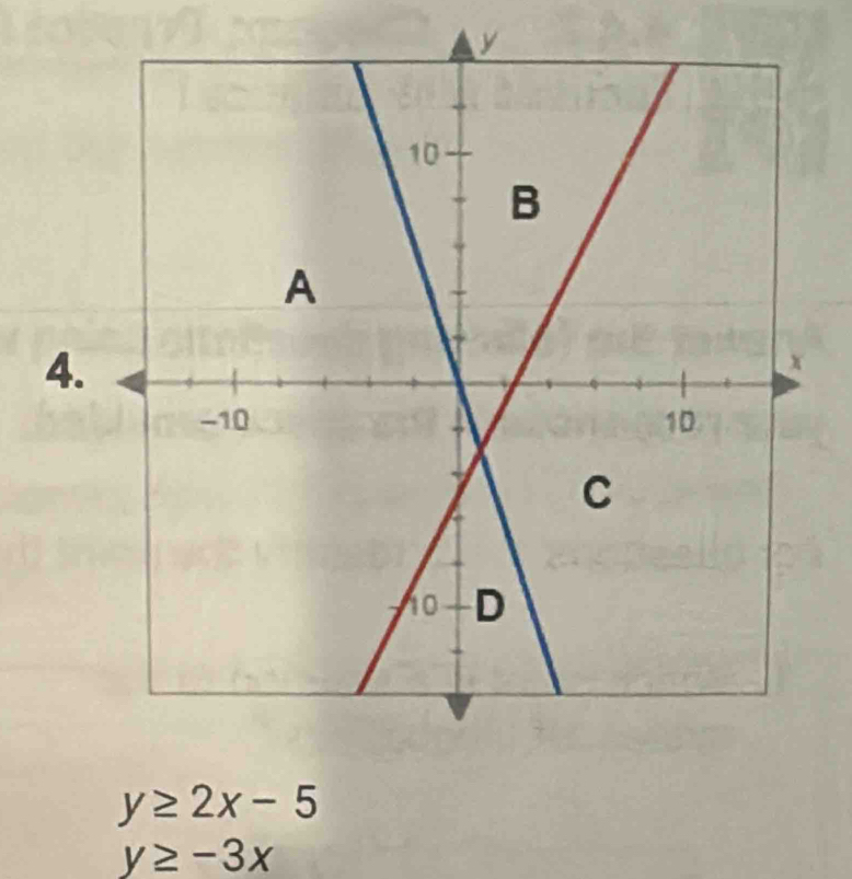 y
4.
y≥ 2x-5
y≥ -3x