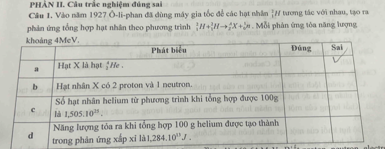 PHÀN II. Câu trắc nghiệm đúng sai
Câu 1. Vào năm 1927 Ô-li-phan đã dùng máy gia tốc để các hạt nhân  2/1  H tương tác với nhau, tạo ra
phản ứng tổng hợp hạt nhân theo phương trình _1^2H+_1^2Hto _2^AX+_0^1n.  Mỗi phản ứng tỏa năng lượng