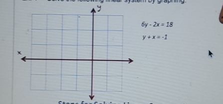 6y-2x=18
y+x=-1