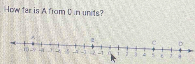 How far is A from 0 in units?