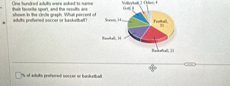 One hundred adults were asked to name Volleyball 2 Other. 4
their favorite sport, and the results are 
shown in the circle graph. What percent of 
adults preferred soccer or basketball?
% of adults preferred soccer or basketball