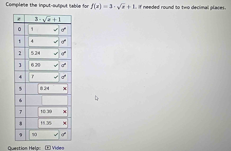 Complete the input-output table for f(x)=3· sqrt(x)+1. If needed round to two decimal places.
Question Help: Video