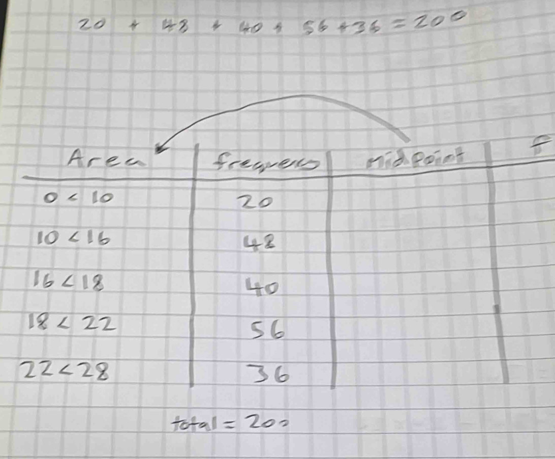 20+48+40+56+36=200
8
c+o =200