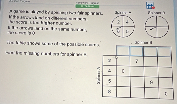 Question Progress Homework Progress 
11 / 30 Marks 
A game is played by spinning two fair spinners. Spinner A Spinner B 
If the arrows land on different numbers, 2 4
the score is the higher number. 
If the arrows land on the same number, 8 5
the score is 0
The table shows some of the possible scores. Spinner B 
Find the missing numbers for spinner B.
2 7
4 0
5
9
8
0